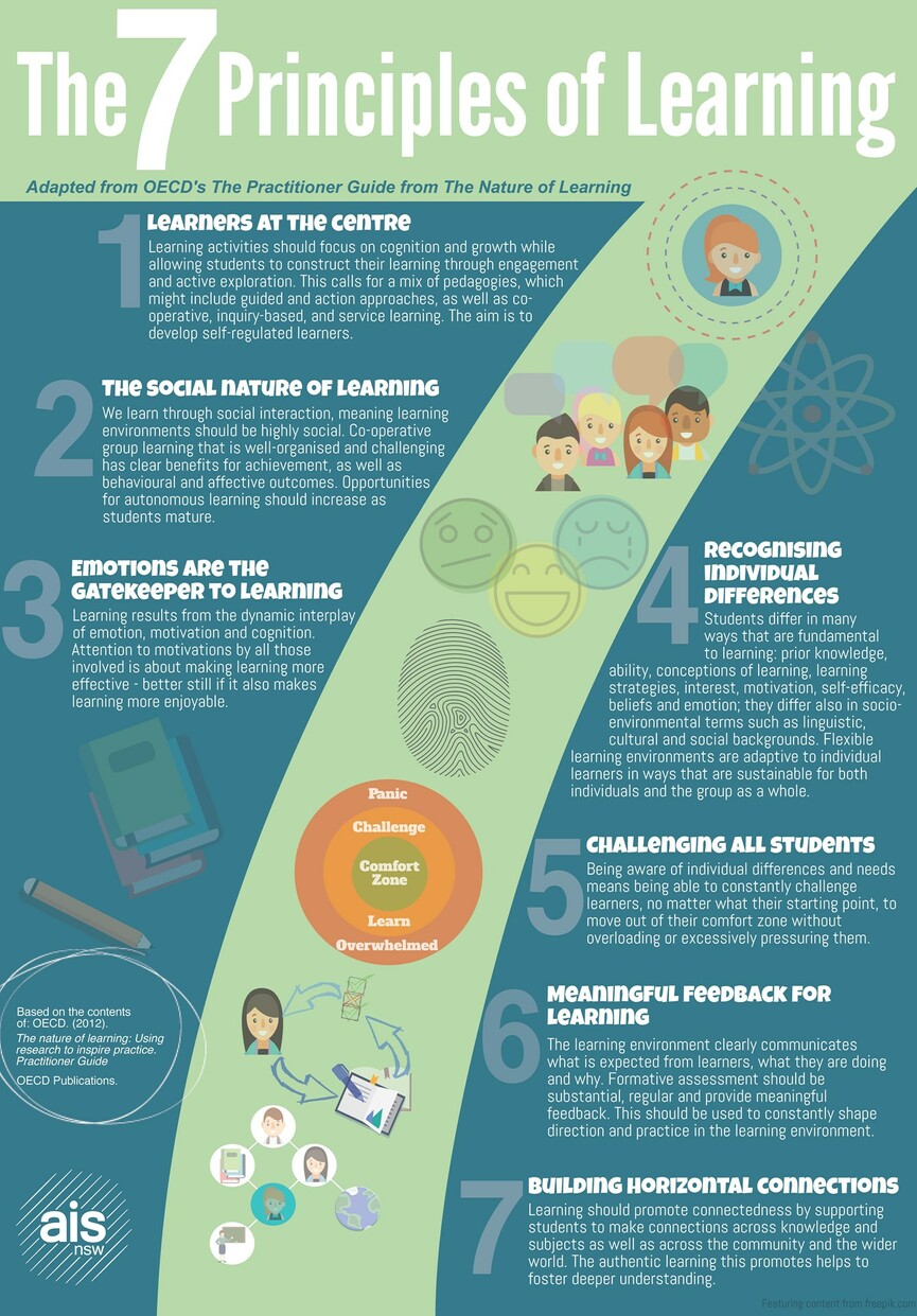 7 principles of learning infographic